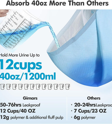 4XL 36"X36" Thicken Heavy Absorbency Dog Pad Extra Large- Jumbo Disposable Polymer Quick Dry No Leaking Pee Pads for Dogs, Cats, Rabbits Pets 30 Counts